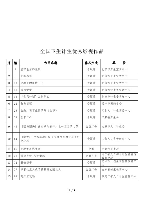 全国卫生计生优秀影视作品