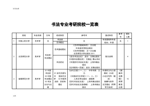 书法专业考研院校一览表(1)