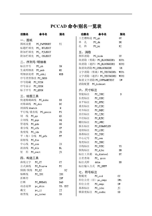 2.PCcad快捷键