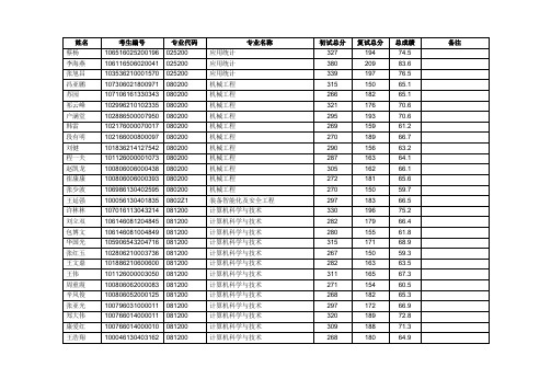 2016河北工程大学研究生拟录取名单汇编