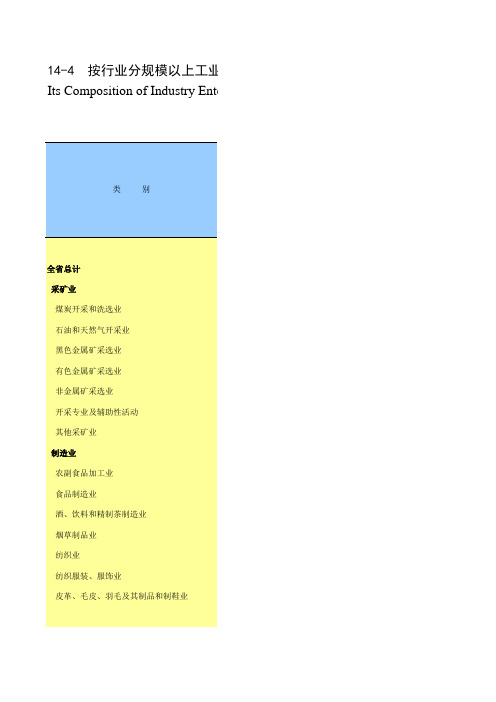 山东统计年鉴宏观经济数据处理：14-4 按行业分规模以上工业增加值构成(2017-2018)