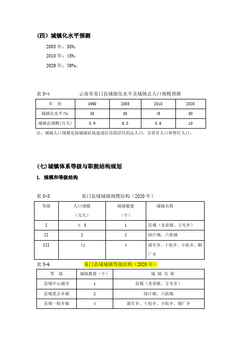 易门县城镇体系规划