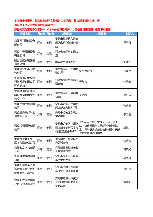 2020新版河南省安阳天然气工商企业公司名录名单黄页联系方式大全52家