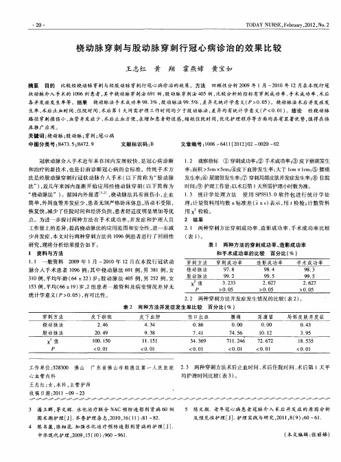 桡动脉穿刺与股动脉穿刺行冠心病诊治的效果比较