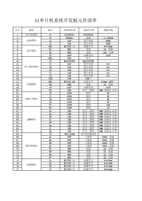 51单片机系统开发板元件清单