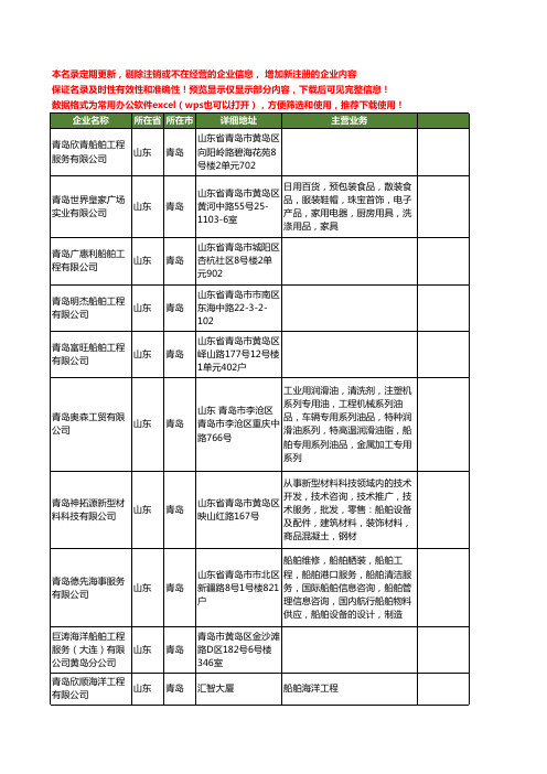 新版山东省青岛船舶工程工商企业公司商家名录名单联系方式大全366家