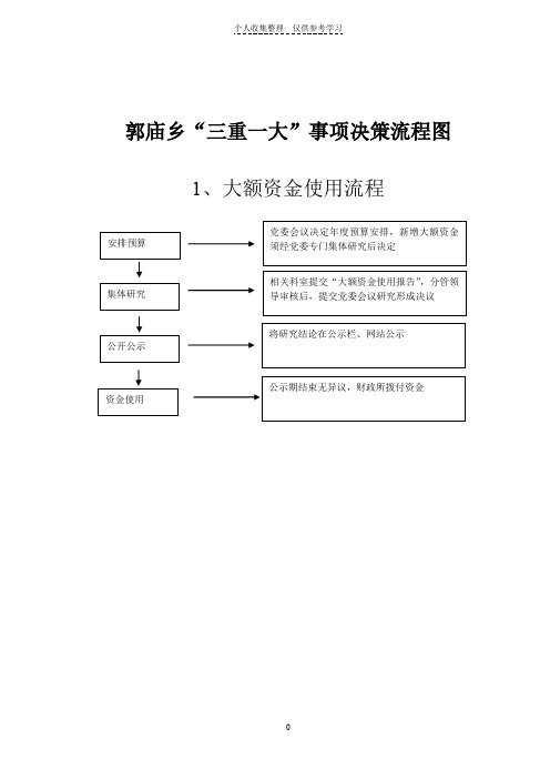 郭庙乡“三重一大”事项决策流程图