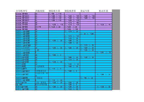 最新打印参数-百旺金赋