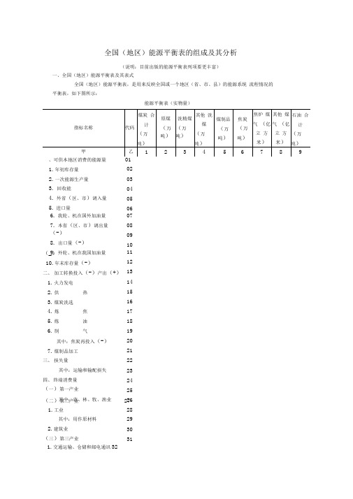 能源平衡表解读