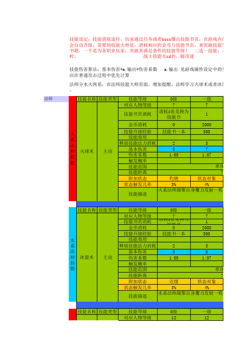 传奇法师技能