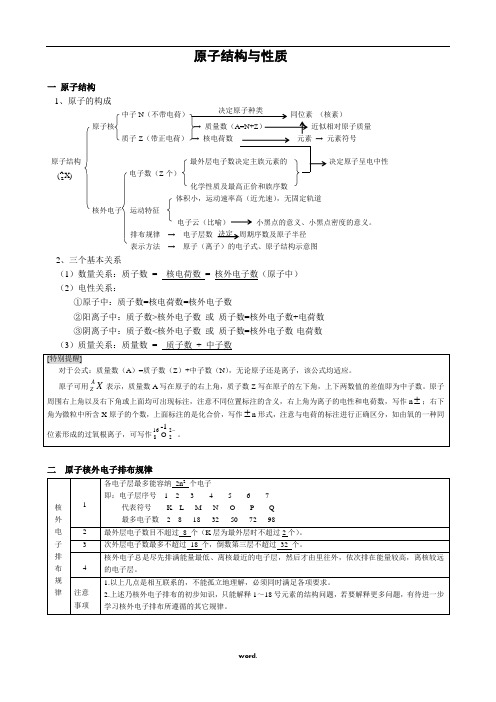 高中化学选修三 原子结构与性质知识总结(精选.)