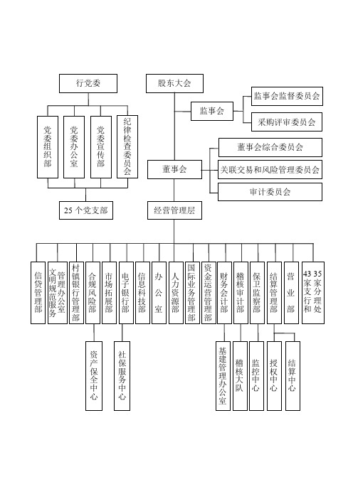 ly农村商业银行组织架构图