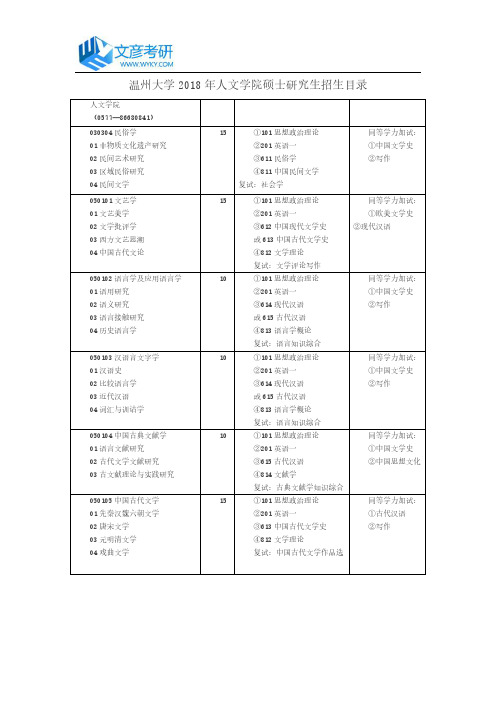温州大学2018年人文学院硕士研究生招生目录_温州大学考研网