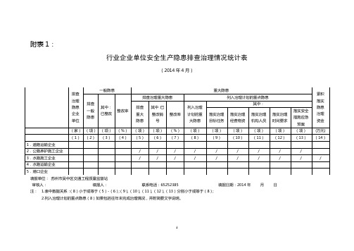 行业企业单位安全生产隐患排查治理情况统计表