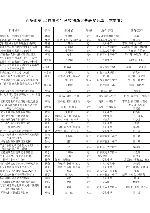 西安市第届青少科技创新大赛获奖名单首