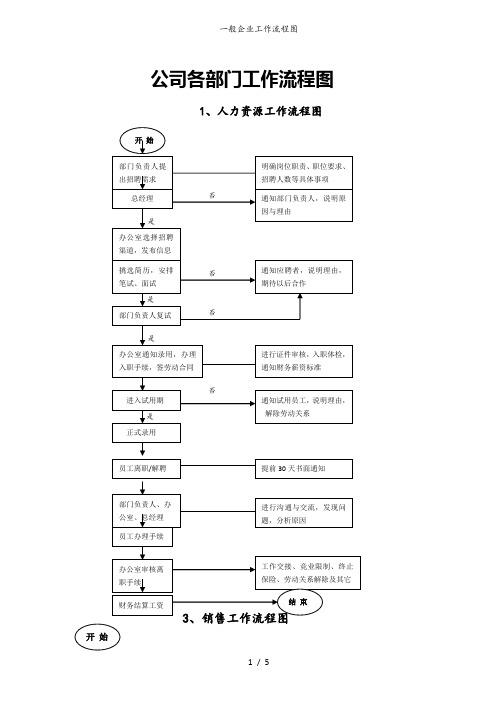 一般企业工作流程图