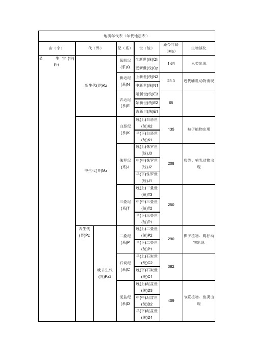 地质年代表年代地层表