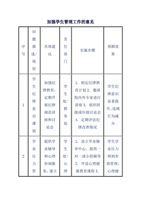 加强学生管理工作的意见