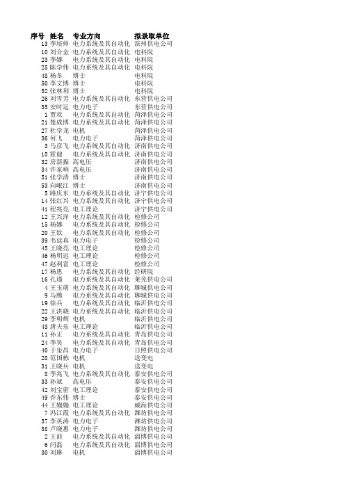 2010级毕业生山东电力详情