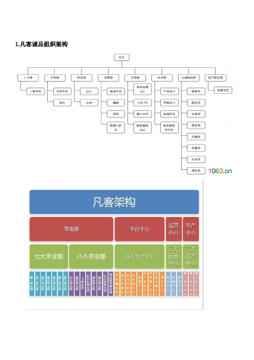 互联网公司组织架构