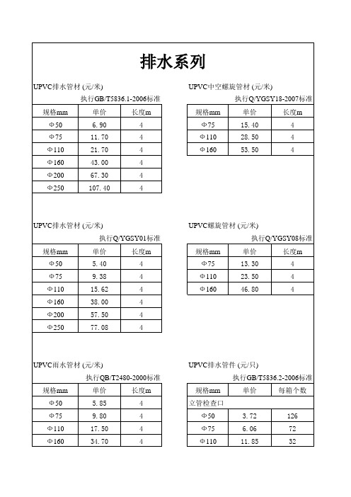 PVC(公元) 型号及价格参照表