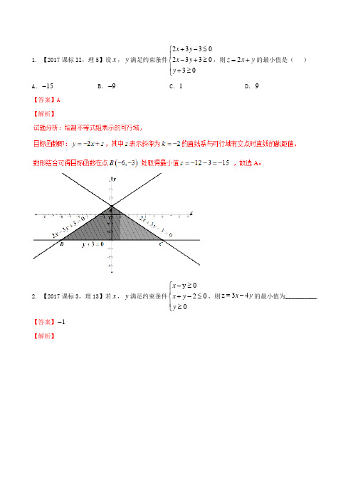 2019届苏教版(文科数学) 数形结合之——简单线性规划 单元测试