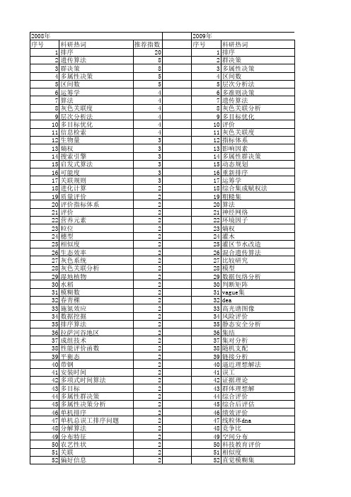 【国家自然科学基金】_项目排序_基金支持热词逐年推荐_【万方软件创新助手】_20140801