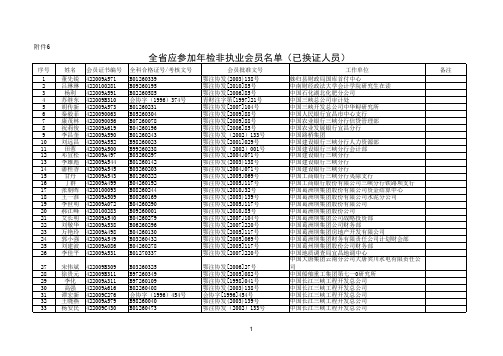 已参加换证人员