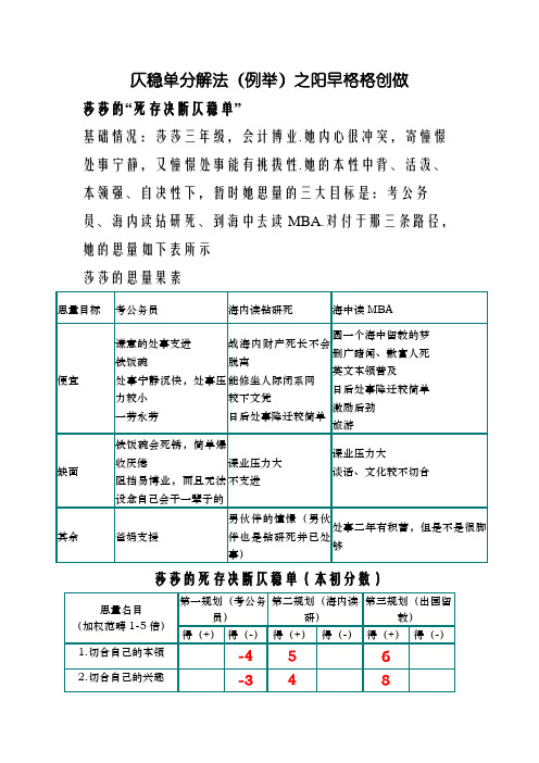 职业生涯规划----决策平衡单法