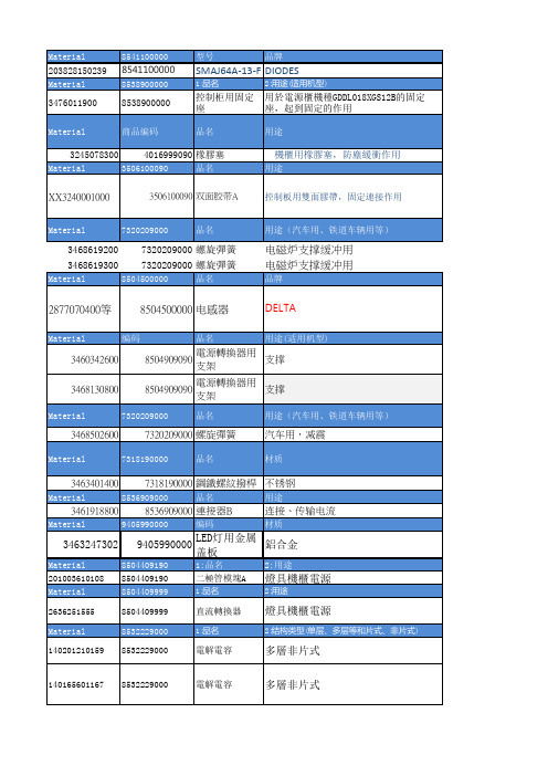 料号级对应申报要素