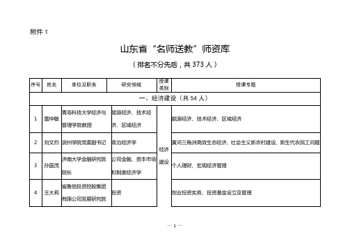 省级市级“名师送教”师资库