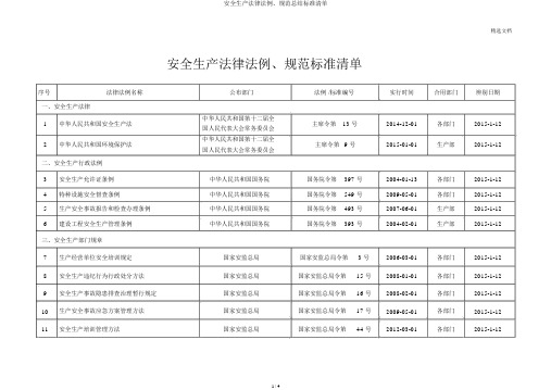 安全生产法律法规、规范总结标准清单