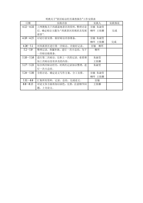 西溪景区暗访经历调查报告(宣敏).