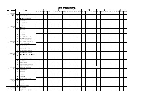 IATF16949体系推行具体计划