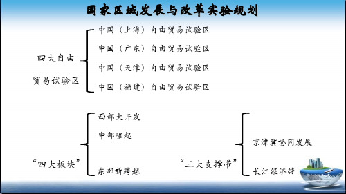 中国四大自贸区[优质ppt]