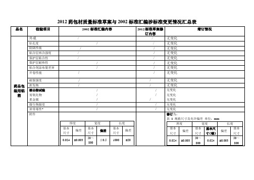 药品包装用铝箔