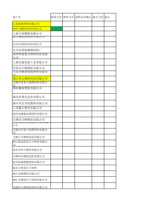 客户开发管理表------令祥锋