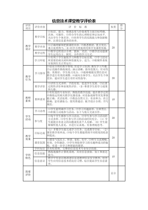 普通高中信息技术优质课课堂教学评价表