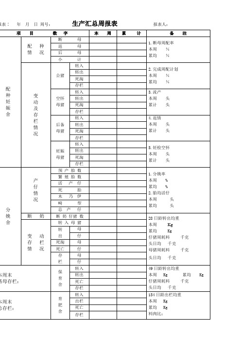 猪场统计周报表(绝对实用)