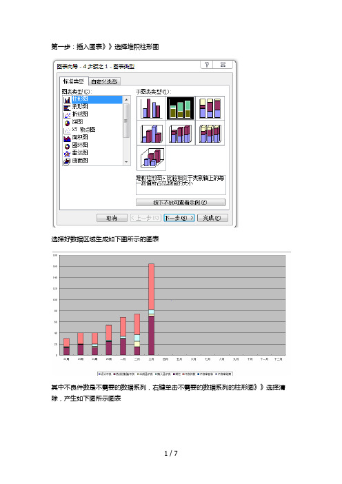 堆积柱形图教程