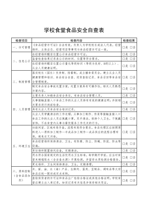 学校食堂食品安全自查表