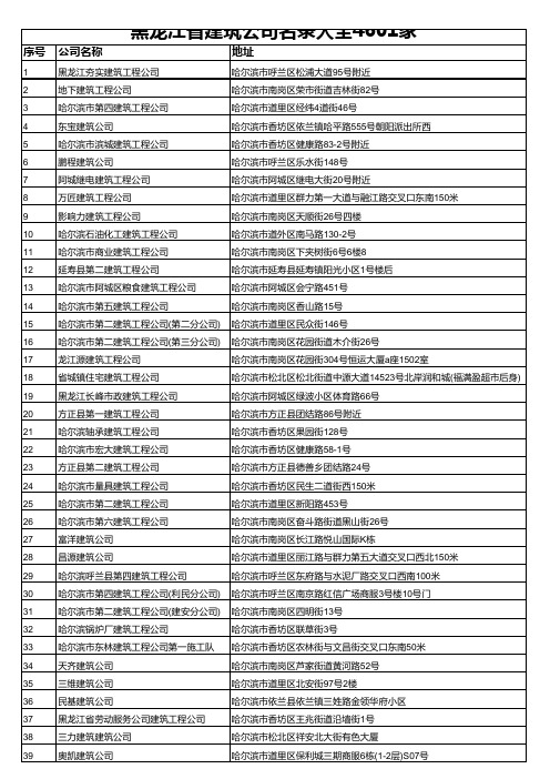 黑龙江省建筑公司名录大全4601家