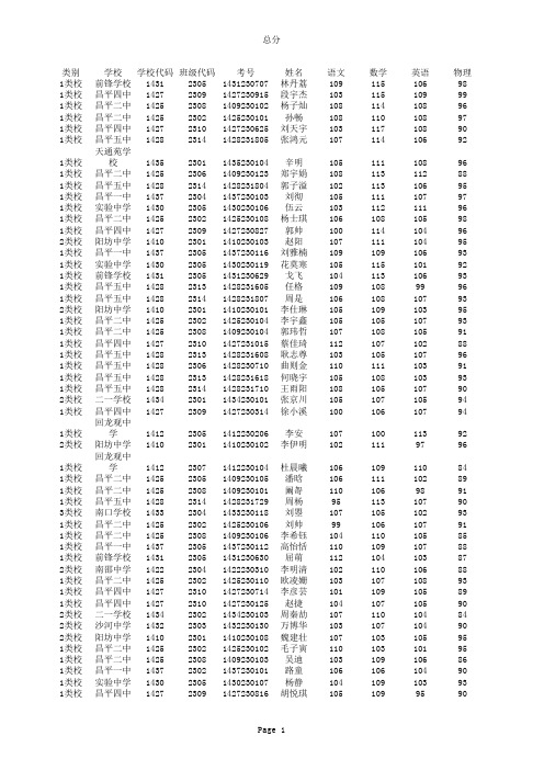 2013一模总分全区排名