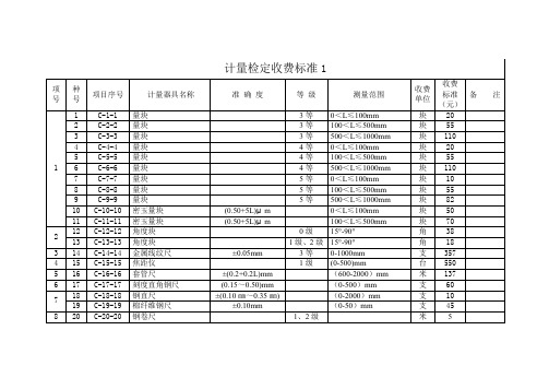 计量检定标准