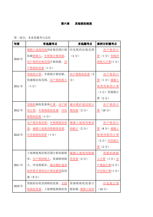 中级经济师-财税、第六章其他税收制度