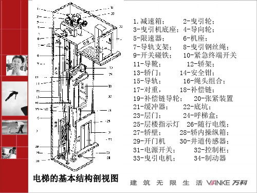 电梯技术知识培训讲座.pptx