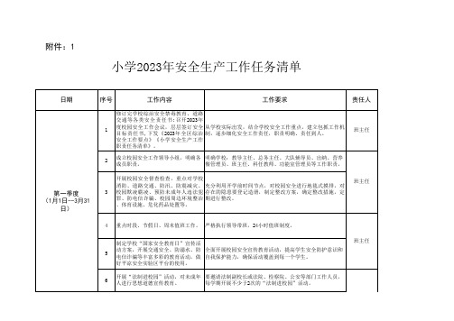 2023年小学安全生产工作任务清单