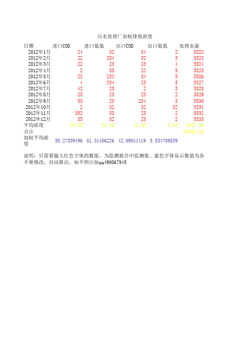 污水厂COD氨氮减排加权计算器