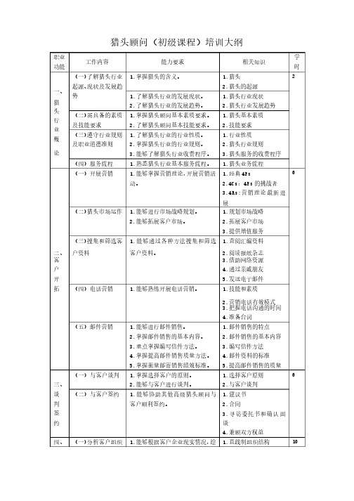 猎头顾问（初级课程）培训大纲