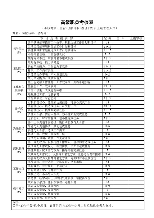 员工绩效考核管理情况44个000010)